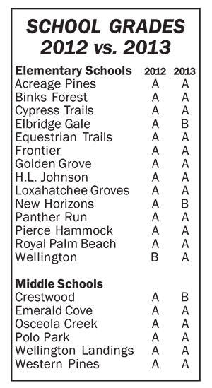 academic grades